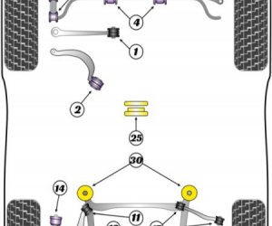 Powerflex Bushes 